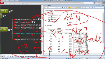 零基础玩转Cortex-M系列CPU-14.Cortex-M架构CPU异常和中断的处理