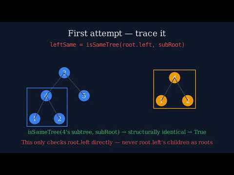 Subtree of Another Tree (LeetCode 572) — Derived Step by Step, Bugs and All