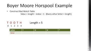 Boyer Moore Horspool Algorithm