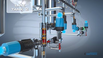 DEFINOX Pigging system