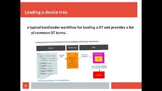 How to create Device tree?