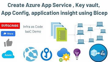 Create Azure App Service , Key vault, App Config, application insight using Bicep