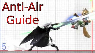 How To Anti-Air Better in Smash Ultimate