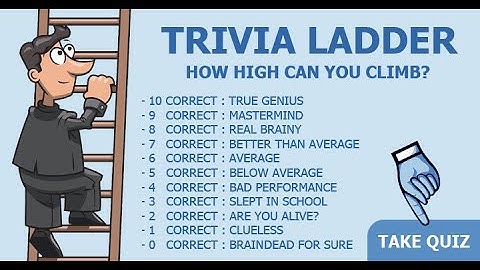 Ultimate Trivia Challenge: Test Your Knowledge with These 10 Questions!