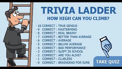 Ultimate Trivia Challenge: Test Your Knowledge with These 10 Questions!