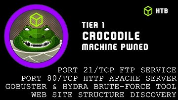 Crocodile - Hack The Box Walkthrough & Machine solved - Starting Point - Tutorial - Tier 1