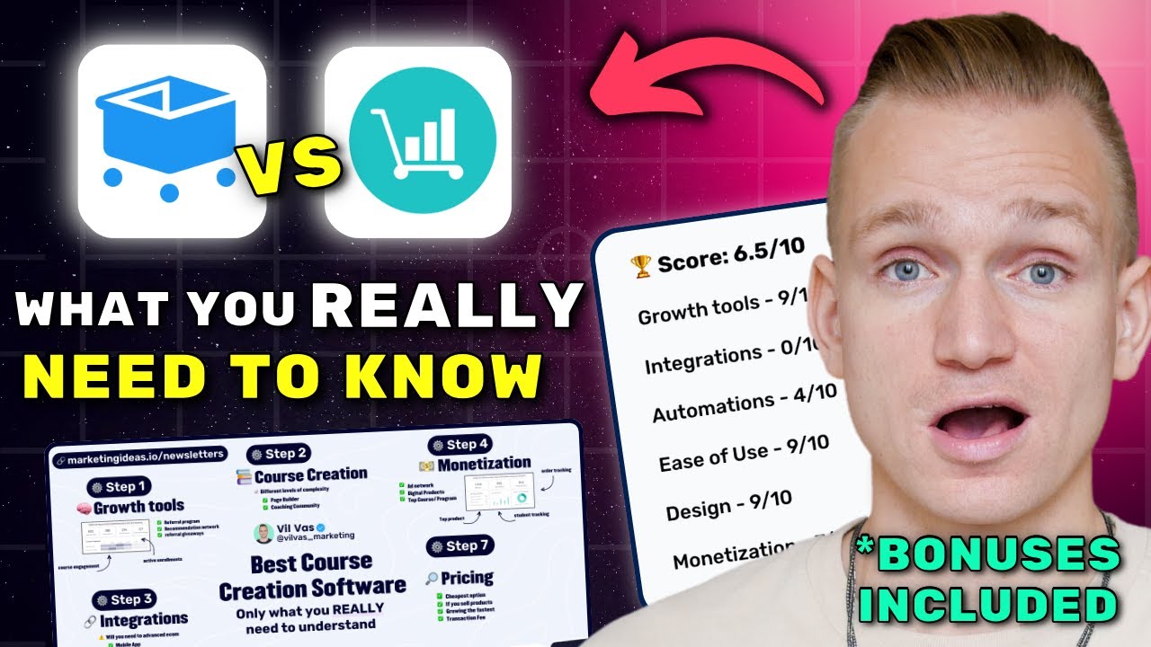 SamCart vs ThriveCart Review 2026 ($7280 In Bonuses + Discounts)