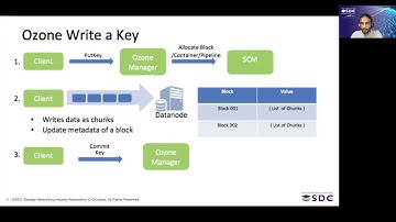 SDC2021: Ozone - Architecture and Performance at billions’ scale
