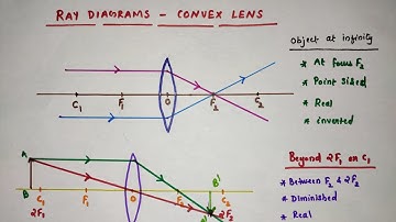 How to draw ray diagrams // Convex lens ray diagrams // Class 10 Physics//
