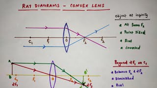 How to draw ray diagrams // Convex lens ray diagrams // Class 10 Physics//