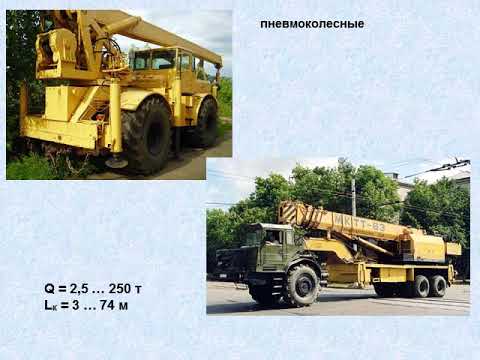 Видеолекция «Введение в курс. Классификация и характеристики грузоподъемных машин»