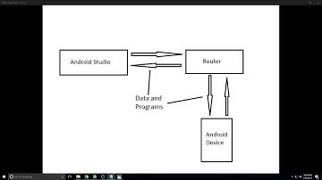 [FTC] Wireless debugging for Android Studio