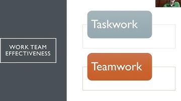 Groups & Teams, Part 3