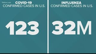 Coronavirus compared to the flu in the U.S.