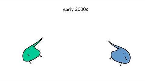 evolution of comedy