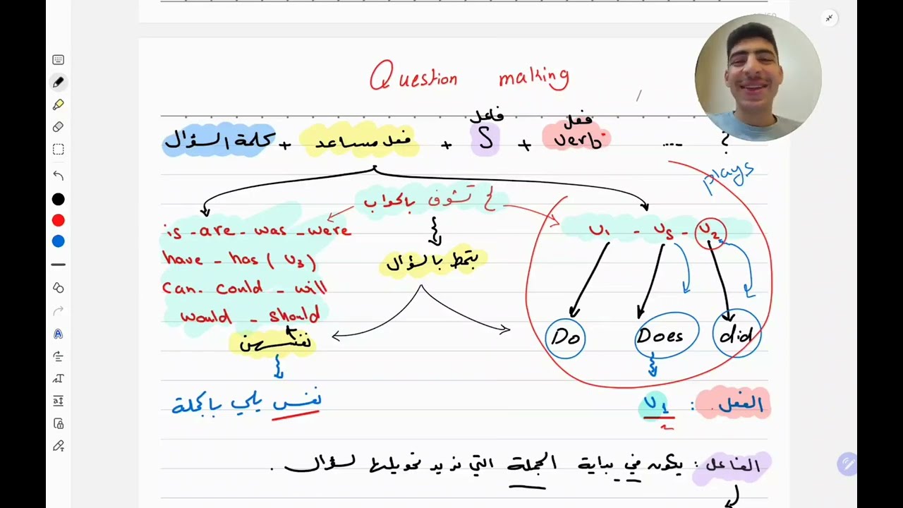 صناعة السؤال 2 || حل دورات 💀||