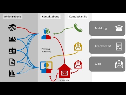 MSD Referenz Video Krankmeldung