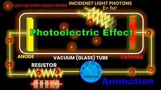 Master the Photoelectric Effect in less than 2 Minutes #physics #modernphysics #quantummechanics
