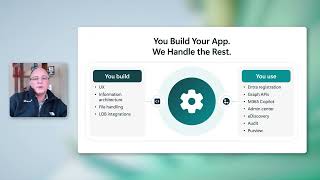 SharePoint Embedded Overview
