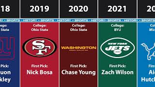 Every Second Overall Draft Pick In NFL History (2022)