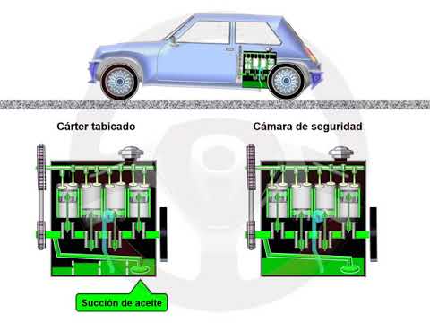Lubricación por cárter seco Lubricación por cárter seco (2/4)