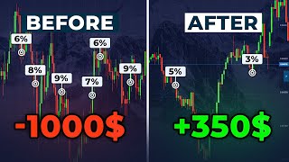 Famous My custom money management system for binary options. Net Worth