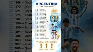 🇦🇷 Argentina’s Complete FIFA World Cup Journey (1930–2026) 🏆 #argentina #messi #portugal #fifa #yt