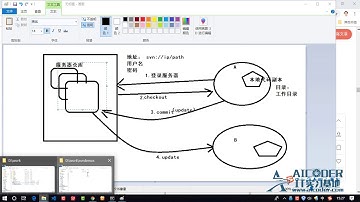 aicoder全栈培训内部视频—SVN实战教程