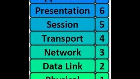 TryHackMe - OSI Model
