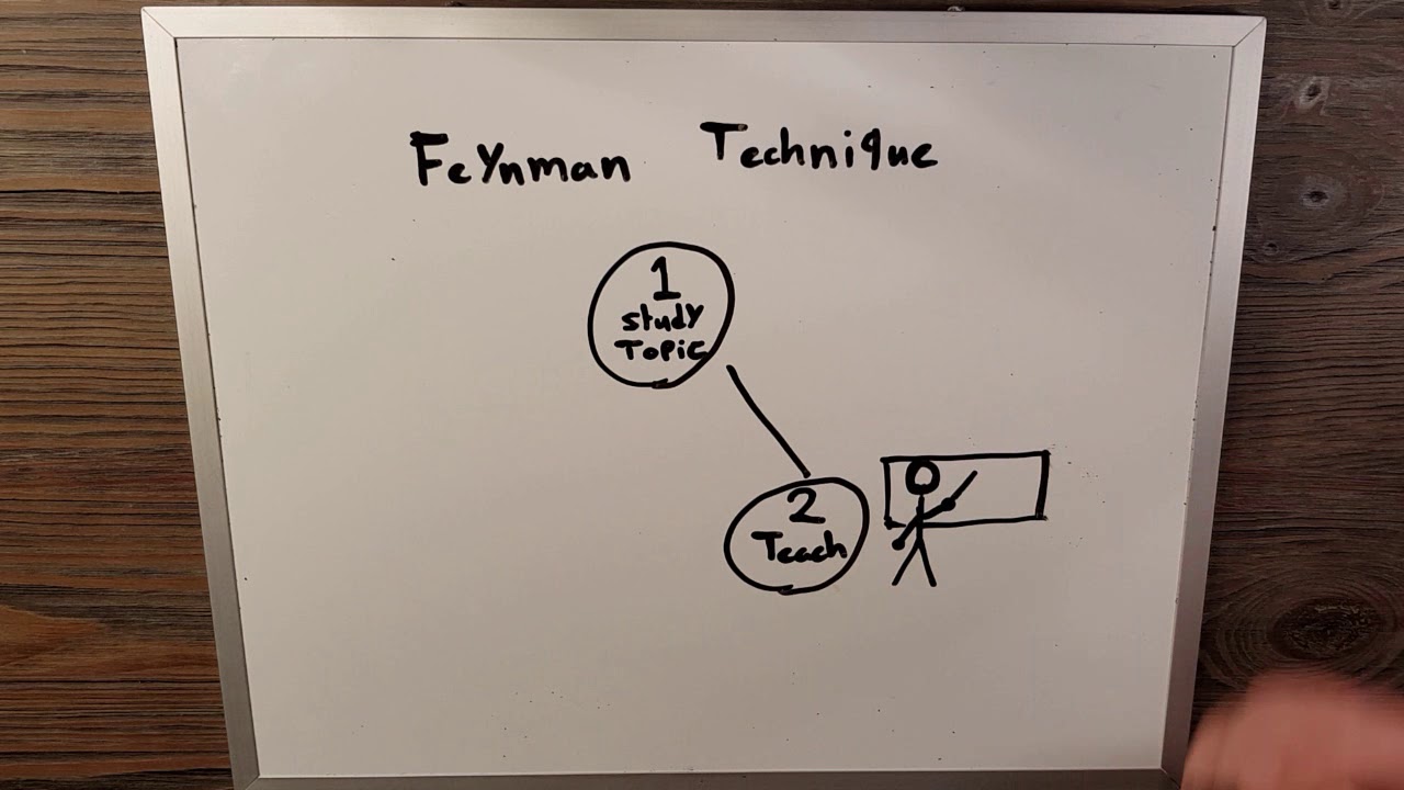 Ace Your Self-Study - Self Explaining