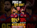 PBKS का सबसे बड़ा Downfall 😳7 जीत के बाद लगातार हार क्यों? 💔#ipl