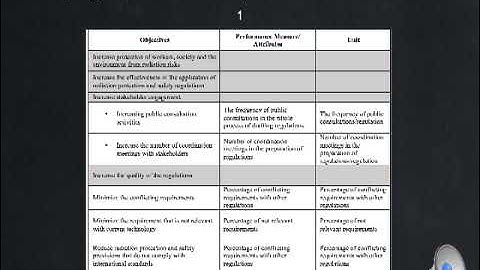 Impelentation of multi criteria decision analysis for regulation impact assessment
