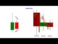 3 Bar Reversal Pattern You Could Profit From - YouTube