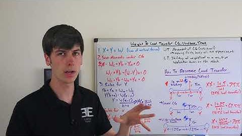 Vehicle Weight Transfer and Load Transfer