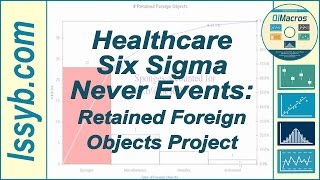 Healthcare Six Sigma Never Events - Retained Foreign Objects Project