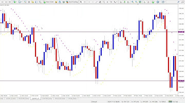 Master the Parabolic SAR with Color Alerts – Revolutionize Your Trading Setup!