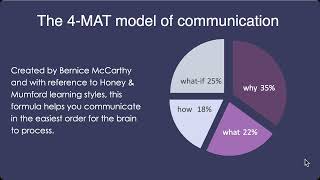 The 4-MAT Model - ONLY presentation formula you'll ever need - Video 22 of Influential Communication