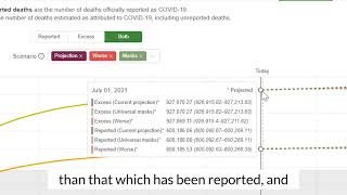 IHME | COVID-19 Model | Visualization Tool Update (Aug. 2021)