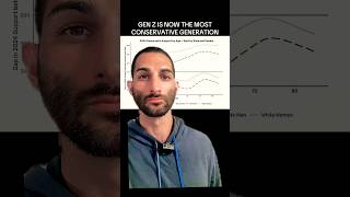 Famous Gen Z Is The Most Conservative Generation in America 🇺🇸 Net Worth