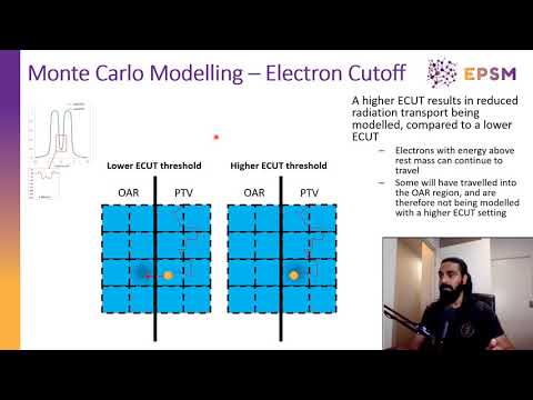 Vidéo: Le Logiciel Primo Comme Outil Pour Les Simulations Monte Carlo De Radiothérapie Modulée En Intensité: Une étude De Faisabilité