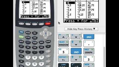 TI 84 Video  Using Tables