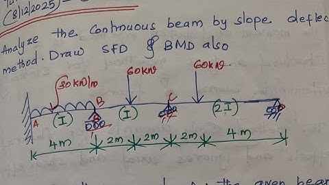 Analysis of 3 span  continues beam by slope deflection method /S4 CE KTU 2024 scheme 