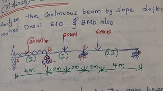 Analysis of 3 span continues beam by slope deflection method /S4 CE KTU 2024 scheme
