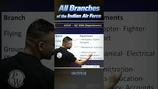 All Branches of the Indian Air Force | AFCAT 2, 2026 Exam | Join Indian Air Force ✈️