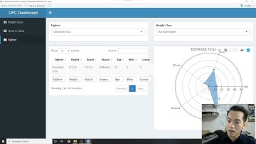 Beginner to Advanced Dashboards with R Shiny