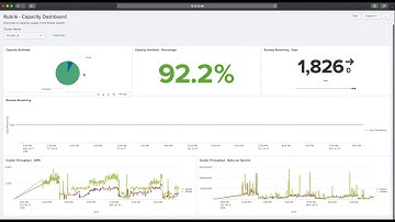 Getting Started with the Rubrik Add-On for Splunk
