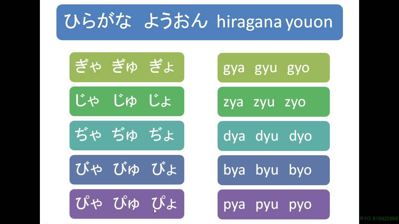 日本語学習 ひらがな ようおん だくおん はんだくおん 発音練習 1 7 Let S Learn Japanese Youtube 日本語学習 ひらがな ようおん だくおん はんだくおん 発音練習 1 7 Let S Learn Japanese Youtube