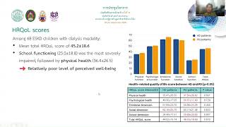 Research of Mr. Anh Nguyen Thai Vuong, Article Code 75