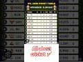 Tata IPL 2026  points🏏 table  SRS vs  lsg ke jitne ke bad points table mein hua  badlav points table