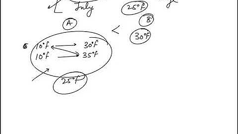 Question 02 Data Analysis Practice Set 2 GRE Mentor